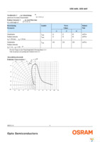 SFH 4600-Z Page 4